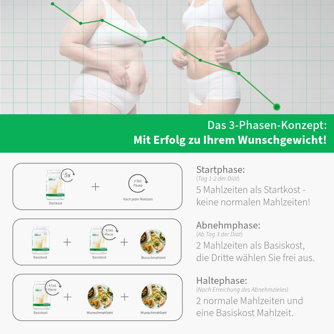 Limited Haselnuss Basiskost - BCM Modicur