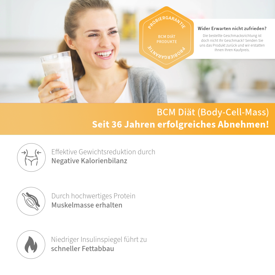 Sättigungskapseln mit Glucomannan - BCM Modicur